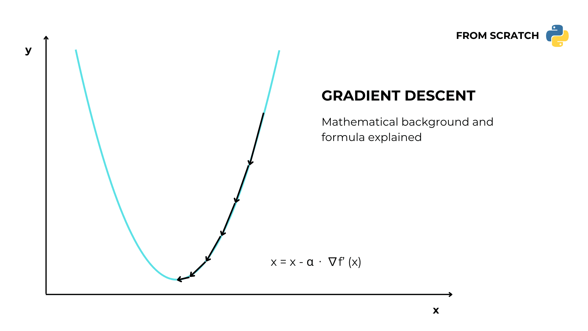 Gradient descent from scratch in Python