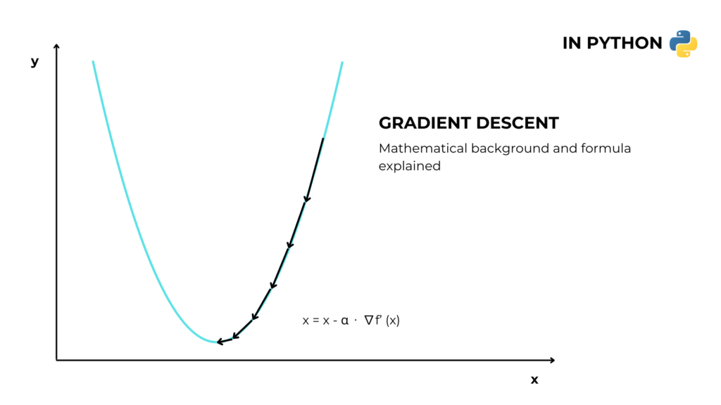 Gradient descent in Python