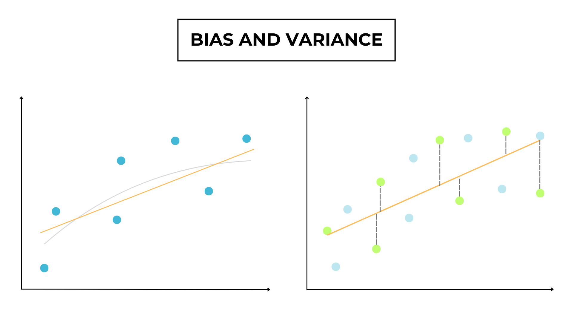 Bias and variance