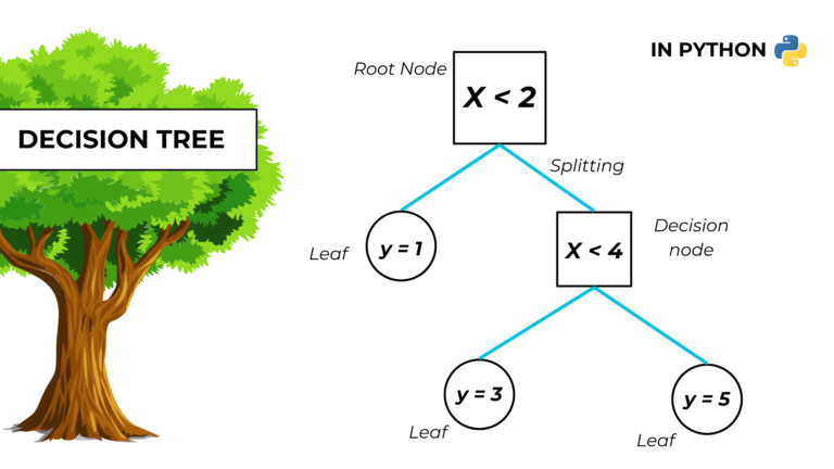 Decision tree in Python