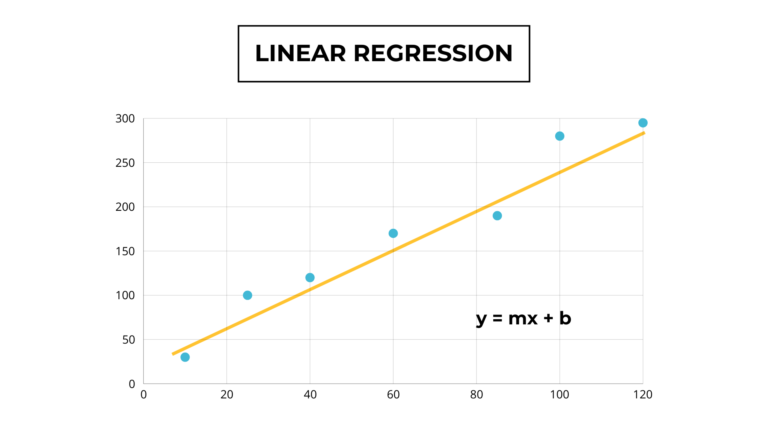 Linear regression