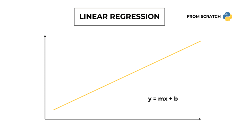 Linear regression from scratch in Python