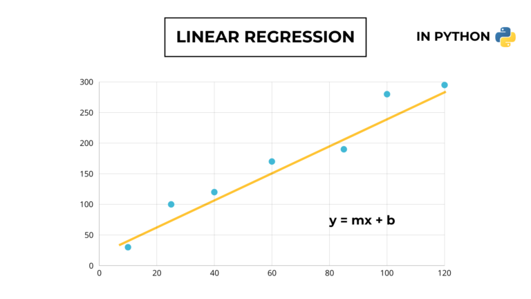 Linear regression in Python