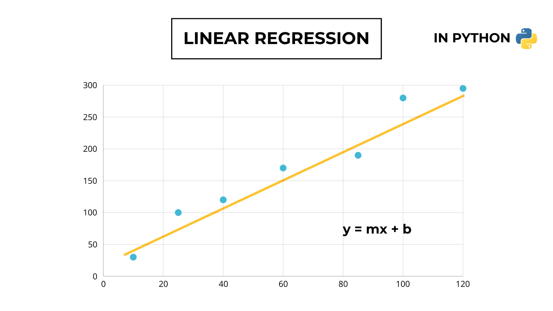 Linear regression in Python