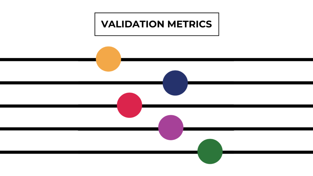 Validation metrics