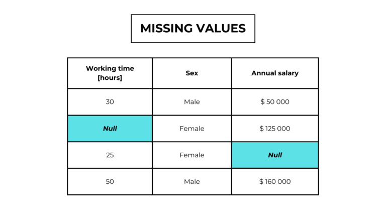 missing values