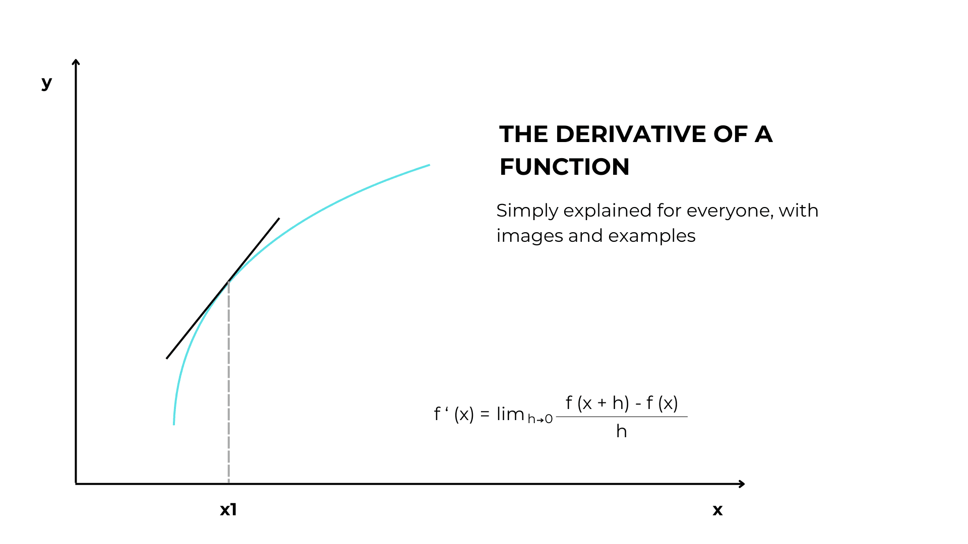 The derivative of a function